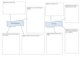 Peat bogs and pollen/ ice cores | Teaching Resources