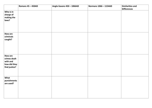 Romans, Anglo Saxons, Normans Comparison | Teaching Resources