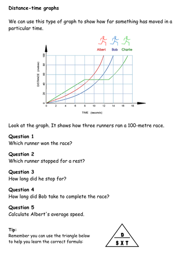 Distance time graphs | Teaching Resources