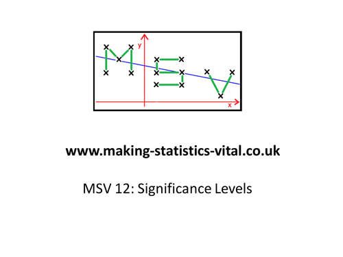 Significance Levels | Teaching Resources