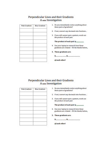 Gradients of Perpendicular Lines Investigation | Teaching Resources