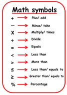 Math symbols | Teaching Resources