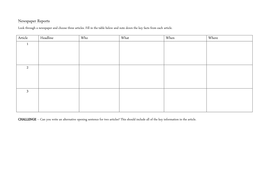 Newspaper assignment for high school image