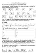 Writing formula for ionic compounds | Teaching Resources