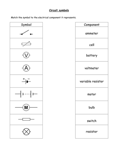 AQA P2 Electrical Circuits Basics by minimayfair633 ...