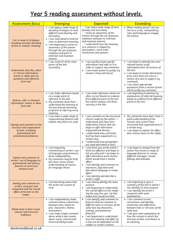 Year 5 reading comprehension worksheet by hilly100m - Teaching