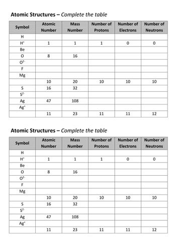 atomic-structure-worksheet-teaching-resources