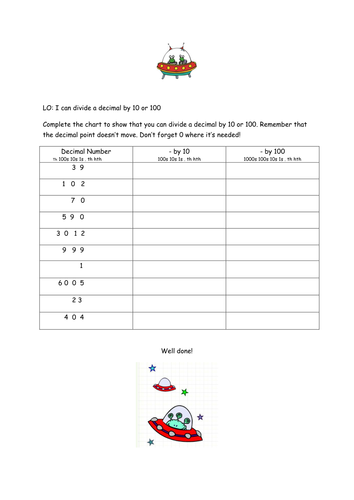 multiplying and dividing decimals by 10 and 100 teaching resources