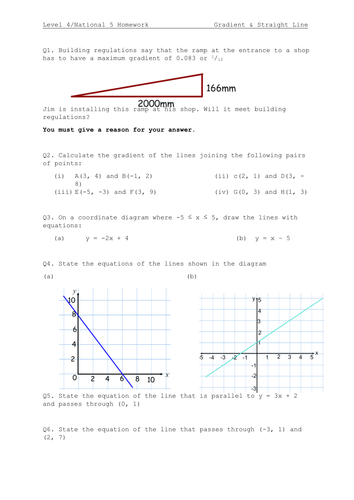 Equation of a straight line worksheet pdf image
