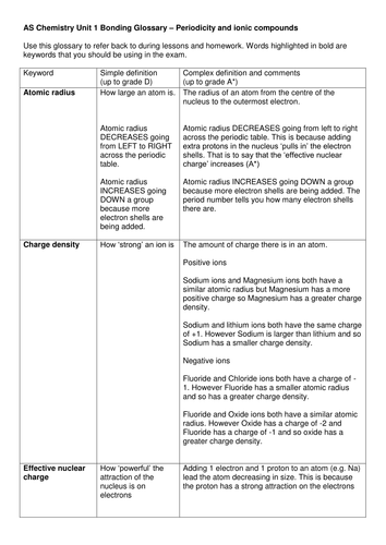 Ionic bonding and periodicity glossary AS level