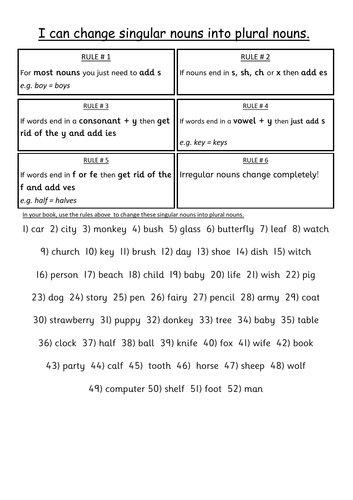 plural rules worksheet teaching resources