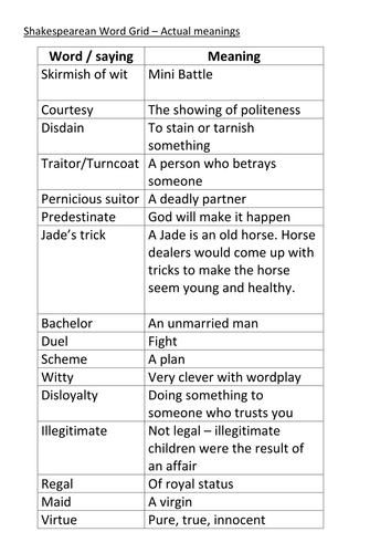 Much Ado About Nothing Act 1 scene 1 menu lesson Teaching