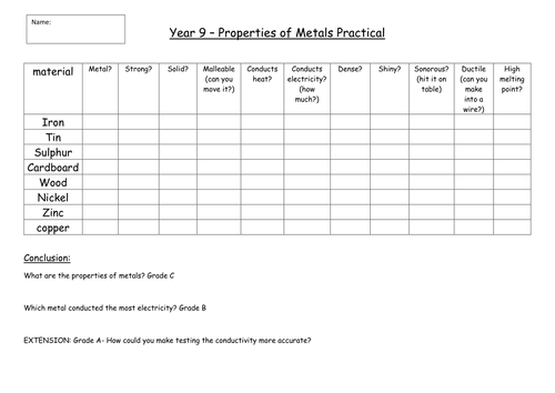 Properties of metals practical | Teaching Resources