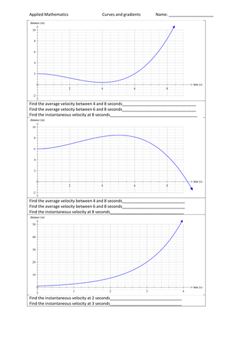 curves and gradients.docx