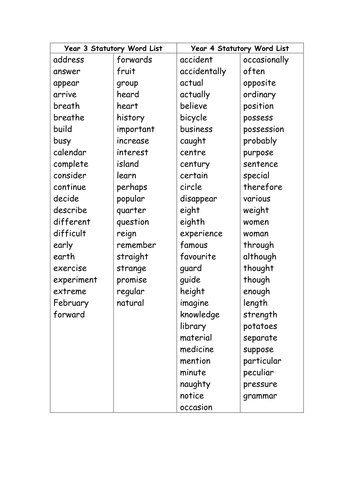 3 frequency syllable words high Teaching by  Lists and  4 Resources EmmaStead 3 Years Word