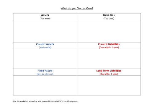 Balance Sheets Worksheets | Teaching Resources