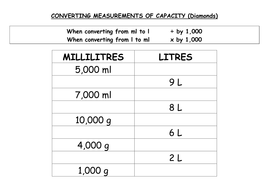 Capacity Conversion Tables | Teaching Resources