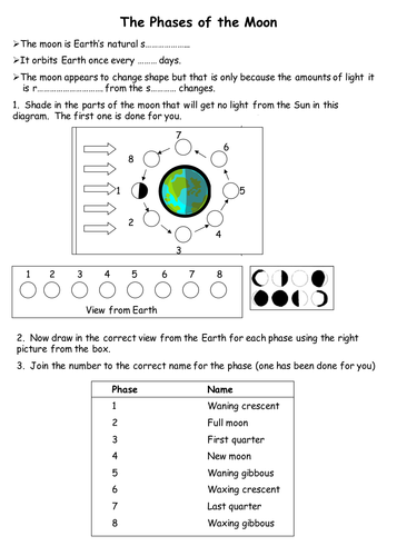 Phases of the moon | Teaching Resources