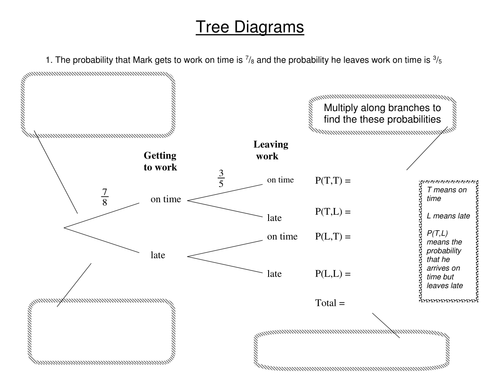 Tree Diagrams Worked example | Teaching Resources