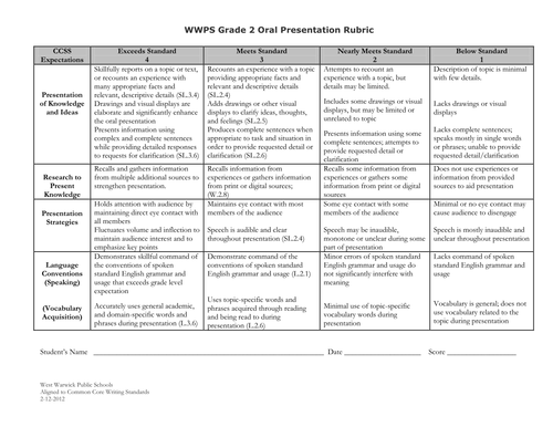 Free printable oral presentation rubric picture