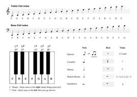 Music Theory Notation Help Sheet Teaching Resources