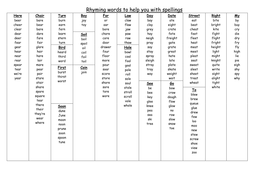 Rhyming words for writing | Teaching Resources