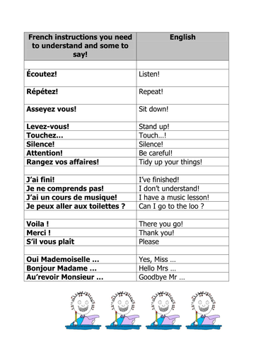 Basic Classroom Instructions In French Teaching Resources