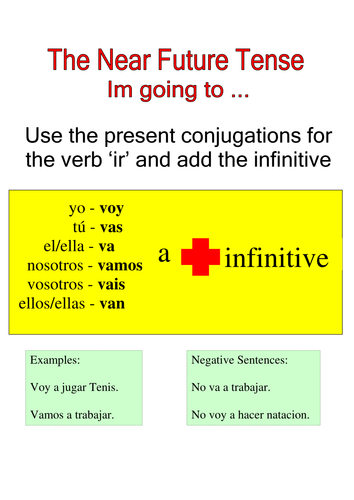 How To Form The Immediate Future Tense In Spanish