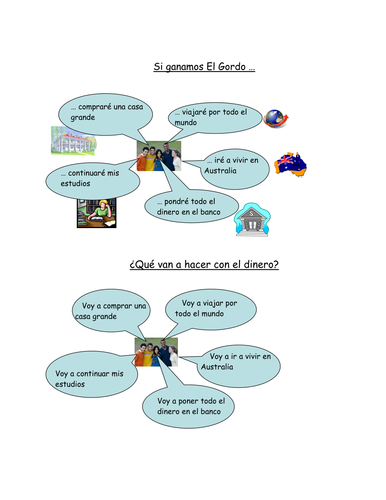 Si Ganamos El Gordo Teaching Resources