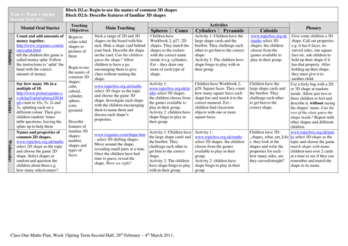 Sample Plans for Math | Teaching Resources