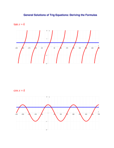 General Solutions of Trig Equations | Teaching Resources