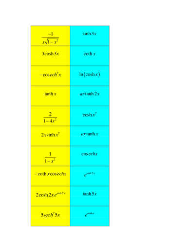 Hyperbolic Functions Teaching Resources