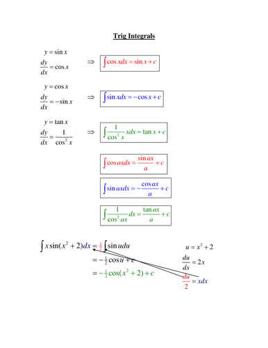 integrating-trigonometry-worked-examples-teaching-resources