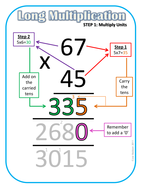 Addition | Subtraction | Multiplication | Division | Teaching Resources