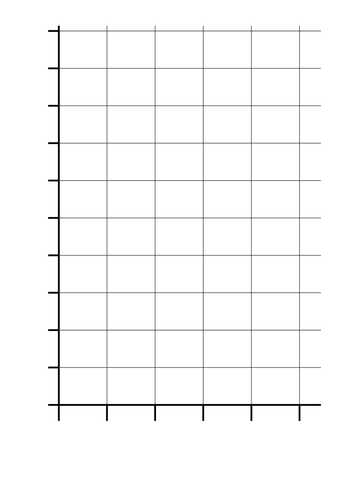 Blank bar charts by rachyben - Teaching Resources - TES