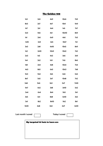 100 mixed multiplication tables test teaching resources