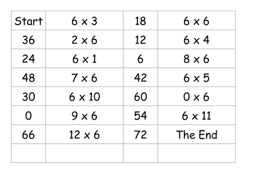 Times Table Loop Cards (Single Tables) | Teaching Resources