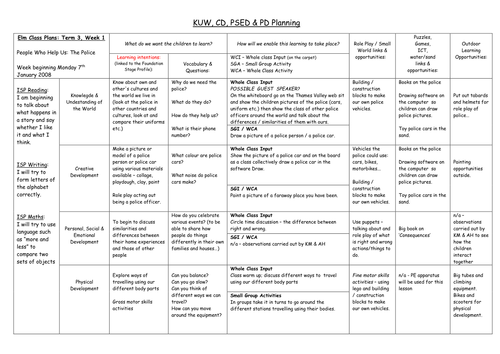 Weekly Planning for Kindergarten / Elementray Lessons | Teaching Resources