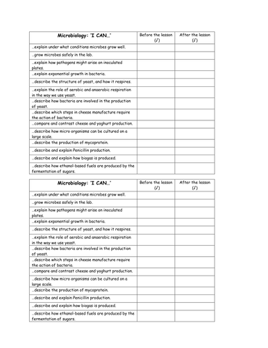 Microbiology I can sheet | Teaching Resources