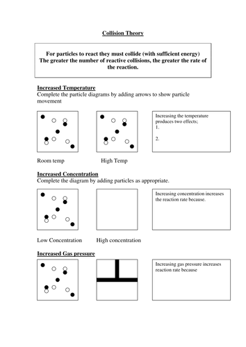 Collision Theory | Teaching Resources