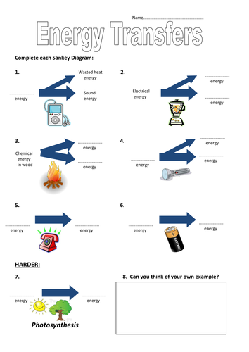 Energy Transfer Sankey Diagrams Handout Teaching Resources