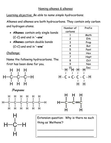 Naming hydrocarbons Teaching Resources
