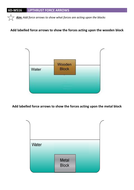 Upthrust and Buoyancy Force Arrows | Teaching Resources