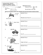 Calculating resultant forces | Teaching Resources