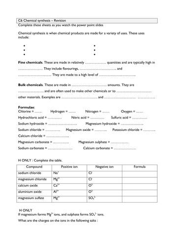 Chemical synthesis | Teaching Resources