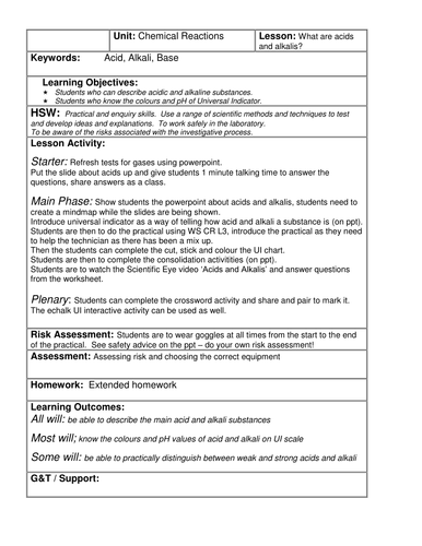 Chemical Reaction - What are acid & alkali | Teaching Resources