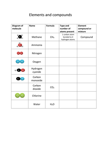 Counting the Atoms | Teaching Resources