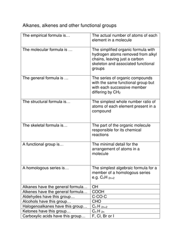 hydrocarbons definition card sort | Teaching Resources