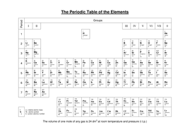 pdf gcse table periodic Teaching Resources  Table  Periodic by nomad1970