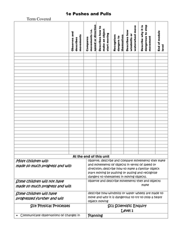 Science Assessment Kindergarten | Teaching Resources